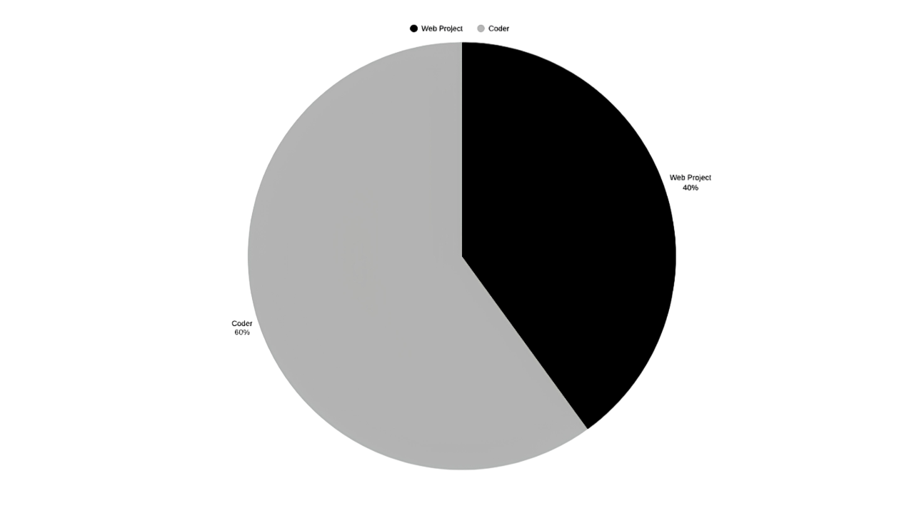 part web project, part Front End Developer